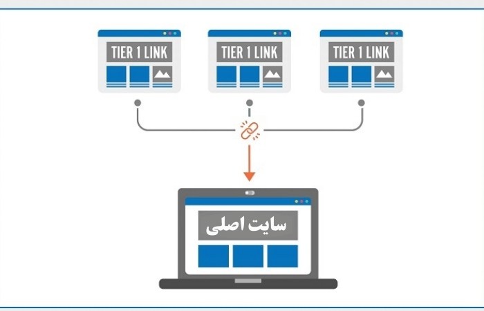 نمونه معماری لینک‌سازی PBN و لایه‌ای